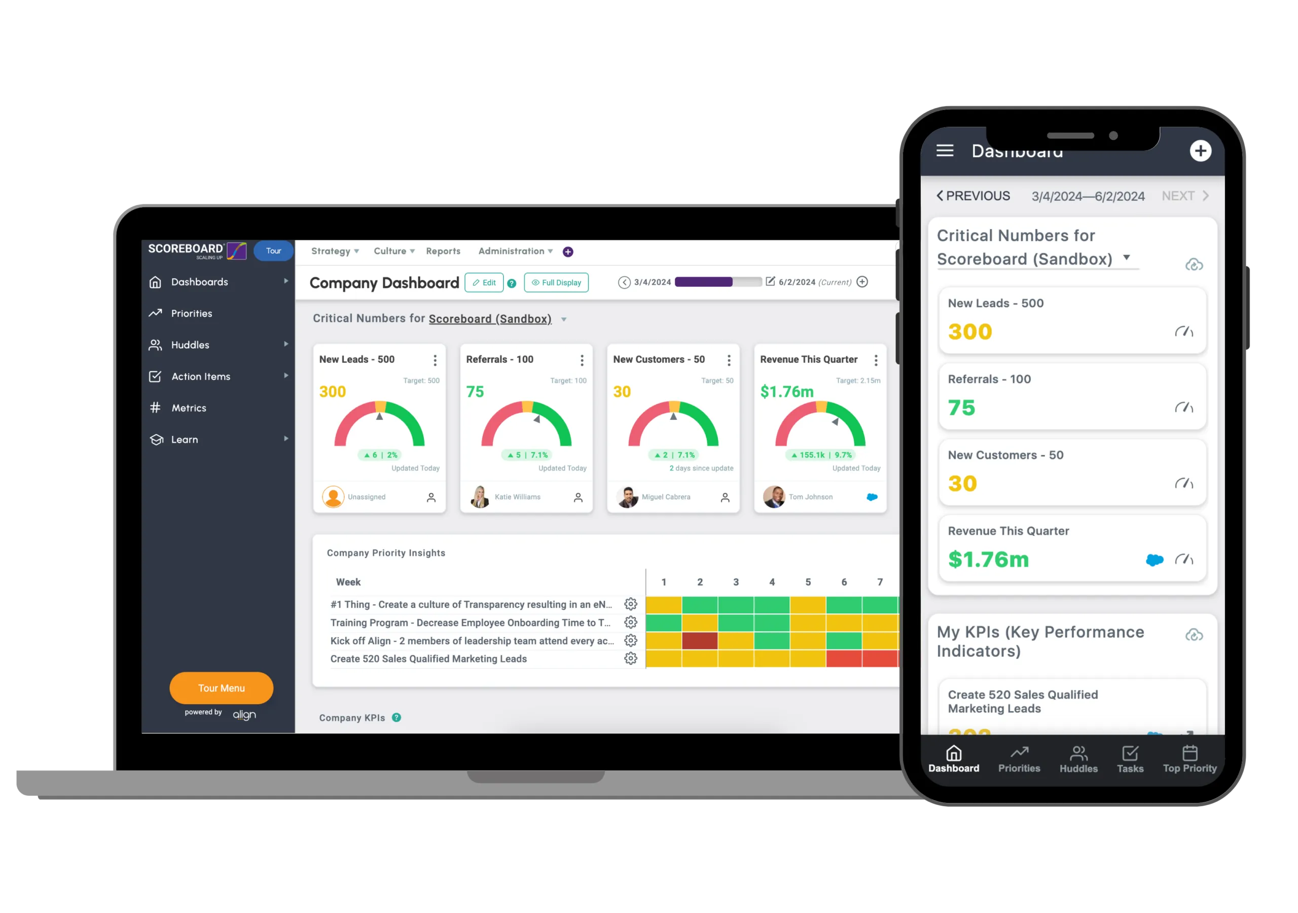 Scaling Up Scoreboard software on desktop and mobile — live company dashboard