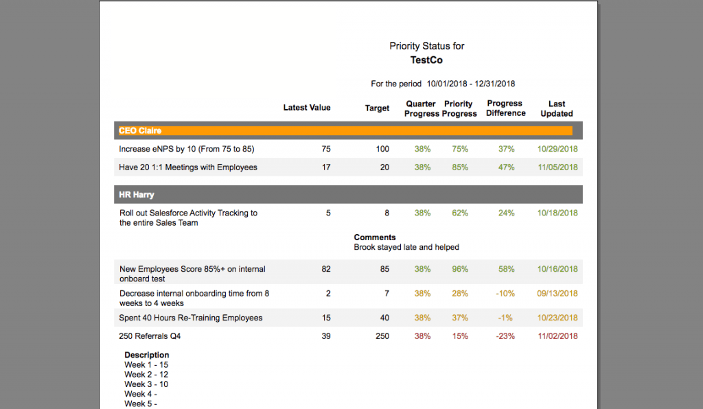 Reporting view in Scaling Up Scoreboard