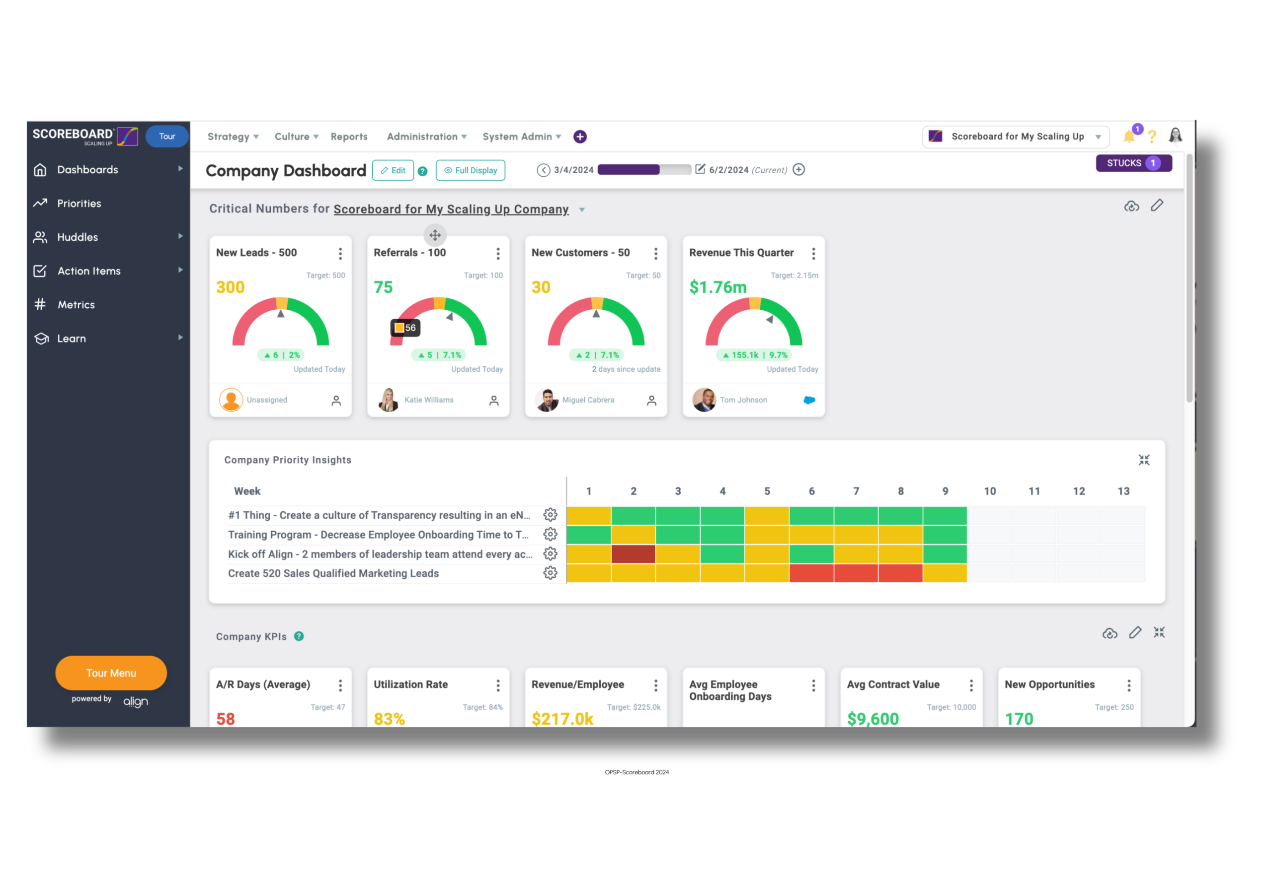 Scaling Up Scoreboard company dashboard