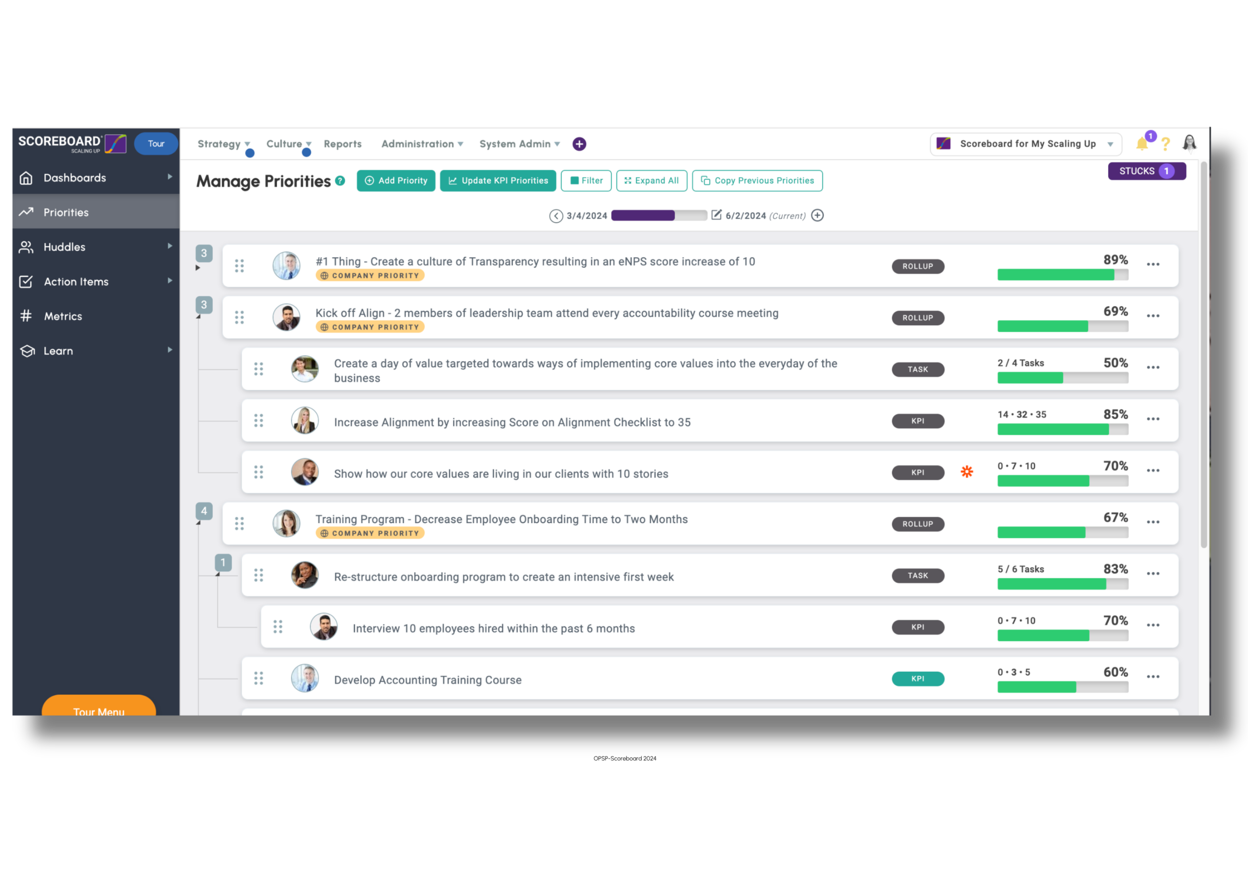 Cascading priorities tracking in Scaling Up Scoreboard