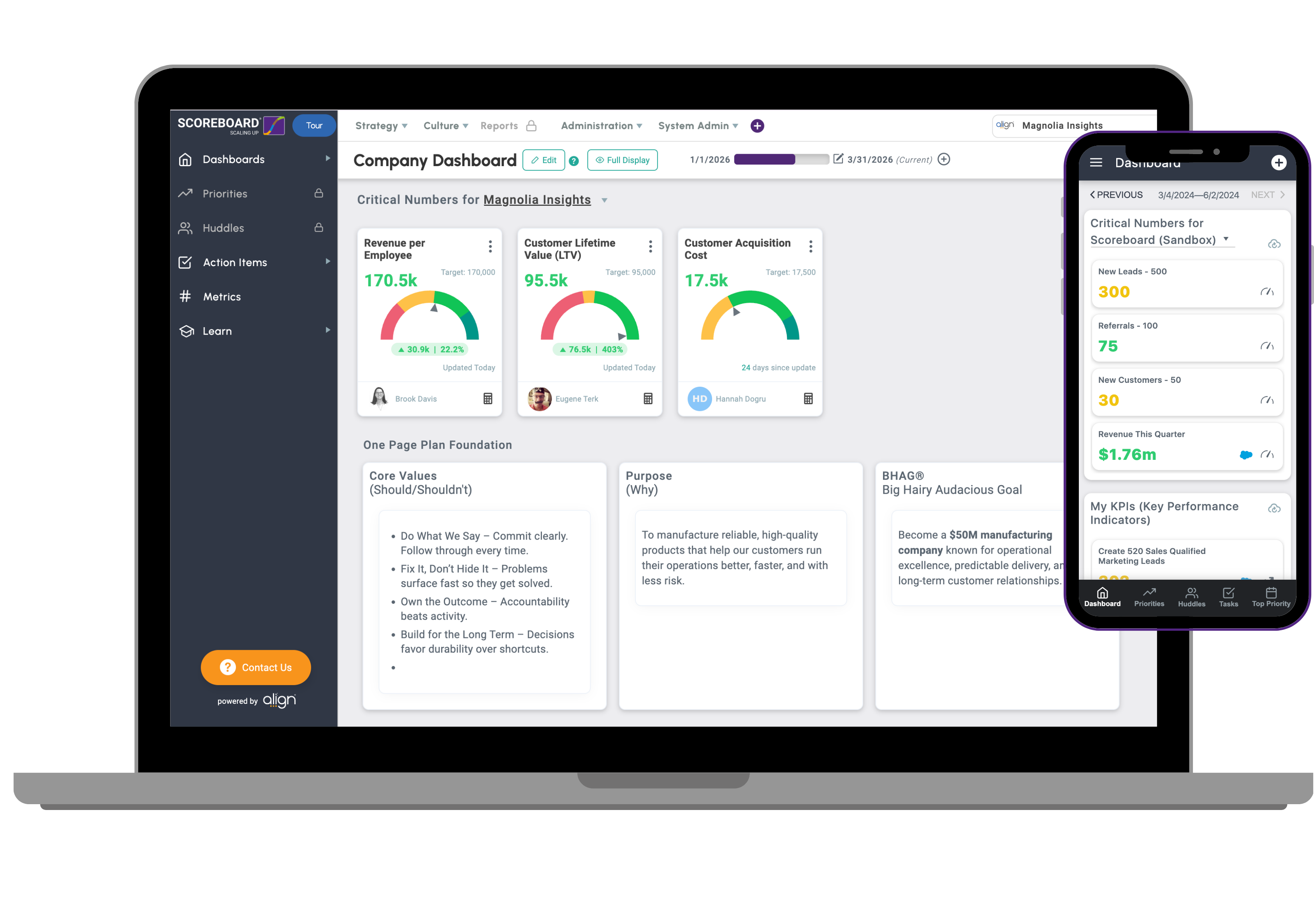 Scoreboard Insights executive dashboard on desktop and mobile
