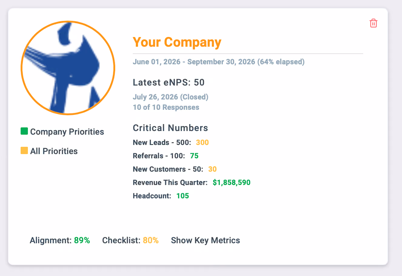 A client's Company Dashboard in Align, showing live Priorities and metrics