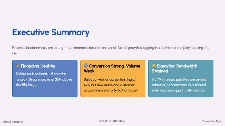 A Smart Pulse Report executive summary slide with sandbox figures