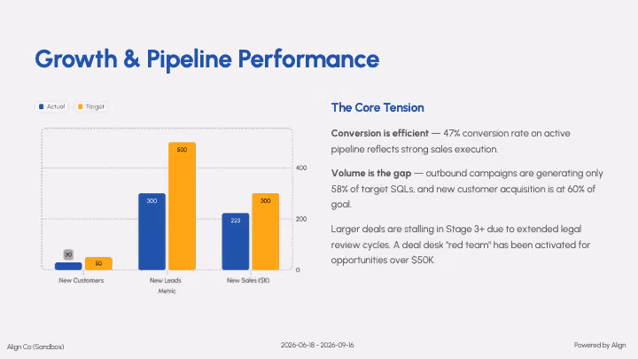 A Smart Pulse Report growth pipeline slide with sandbox figures