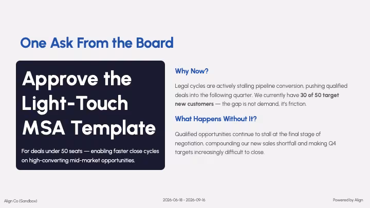 A Smart Pulse Report board ask slide with sandbox figures