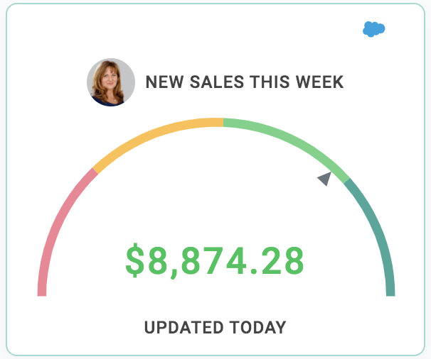 Salesforce-connected Critical Numbers in Scaling Up Scoreboard