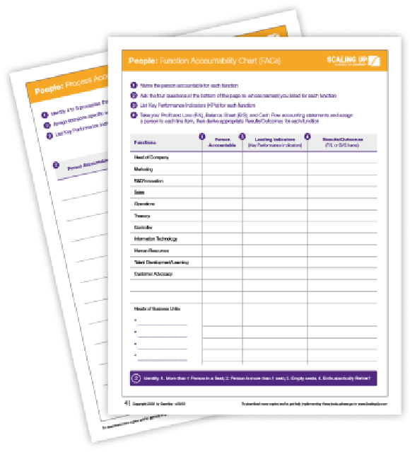 People growth tools: One-Page Personal Plan and Function Accountability Chart