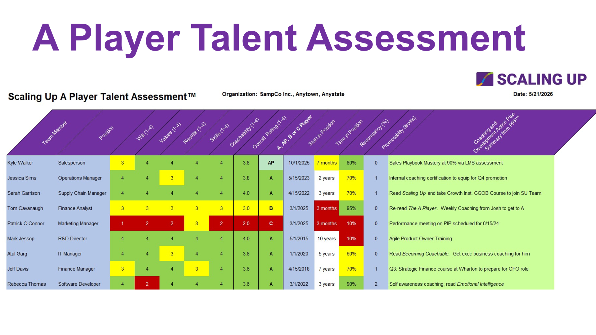 First page of the A-Players Assessment — grade your team on performance and core values