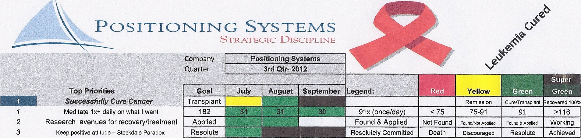 How a business dashboard helped save my life