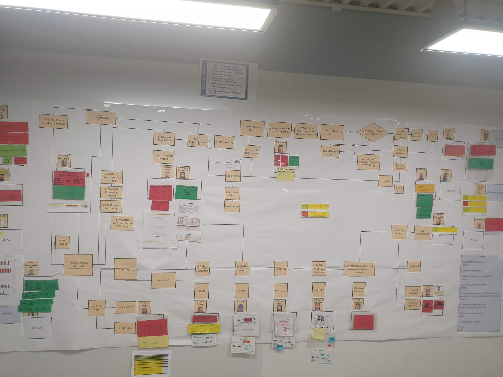 How one scaleup reduced its cash conversion cycle by 90 days