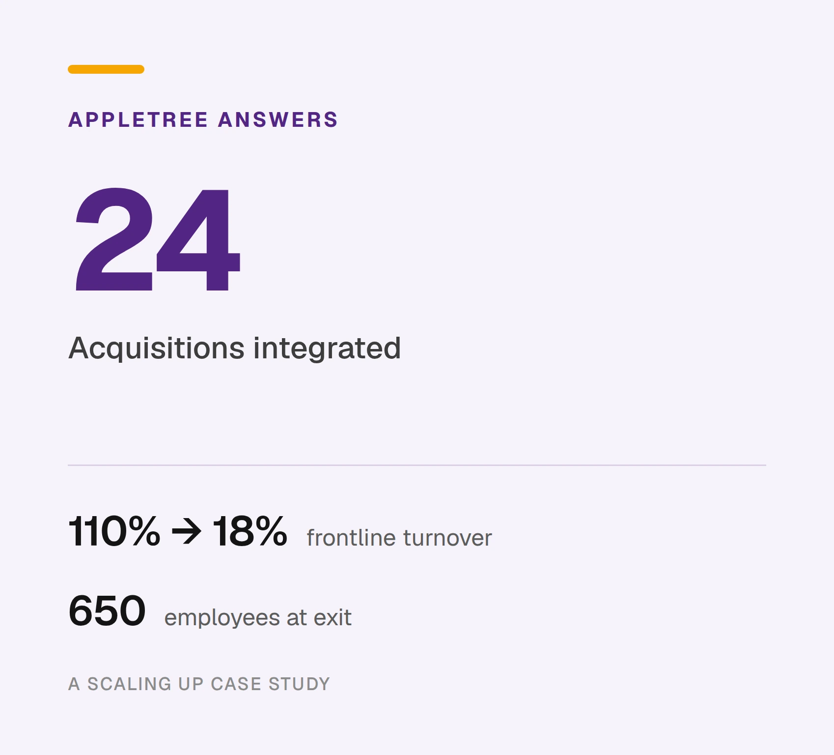 Appletree Answers: 24 acquisitions and a premium exit