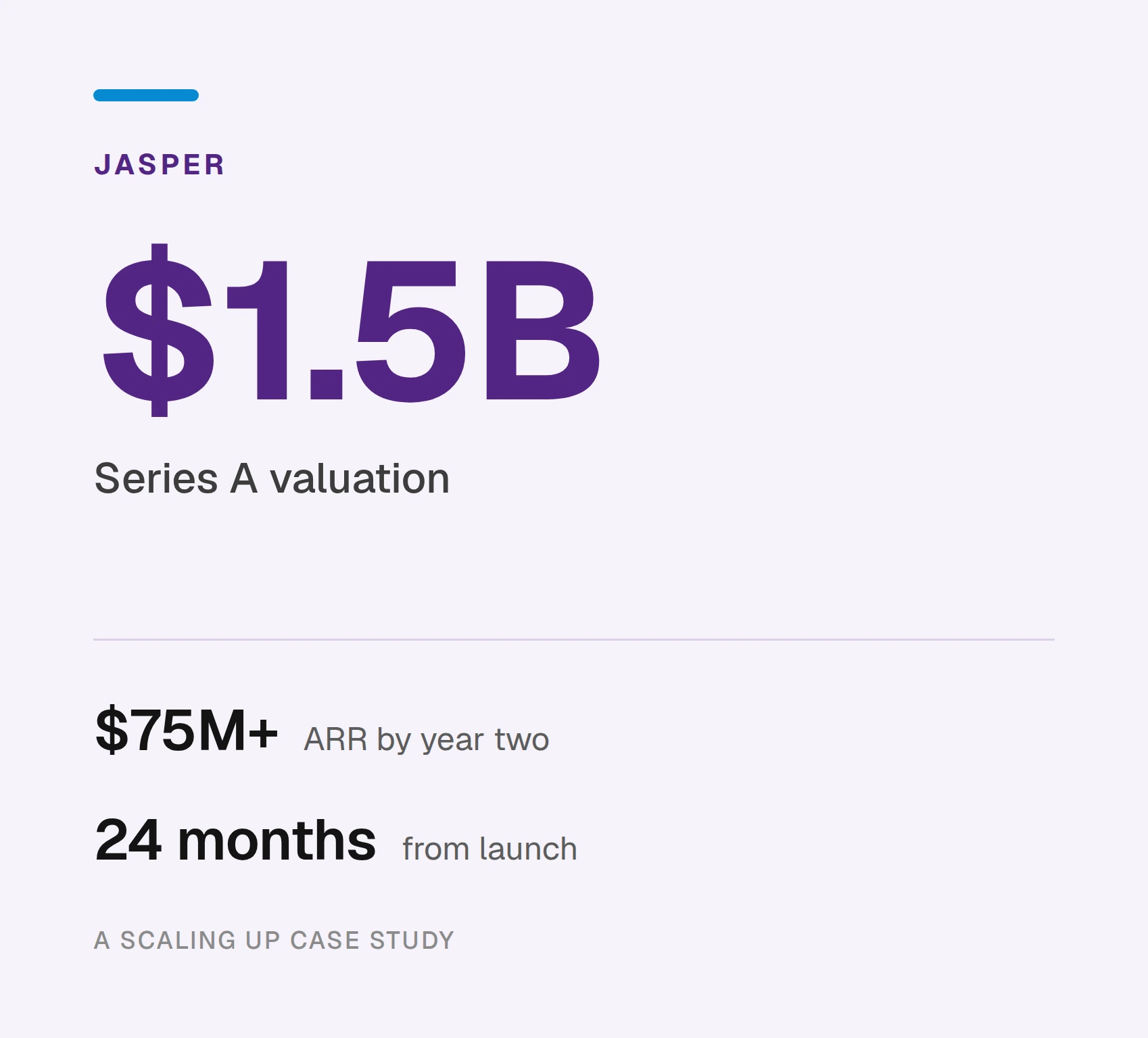 Jasper: From weekend launch to a $1B+ valuation