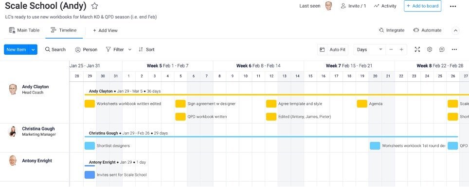 Should I adopt a Work Operating System such as Monday.com?