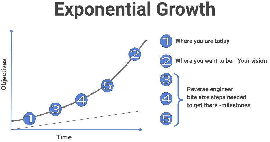 How to Write an Annual Plan for Growth