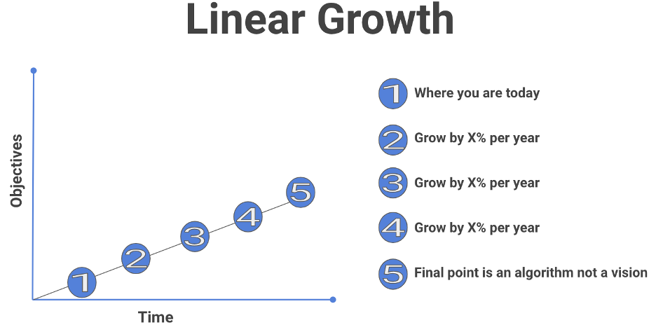How to Write an Annual Plan for Growth