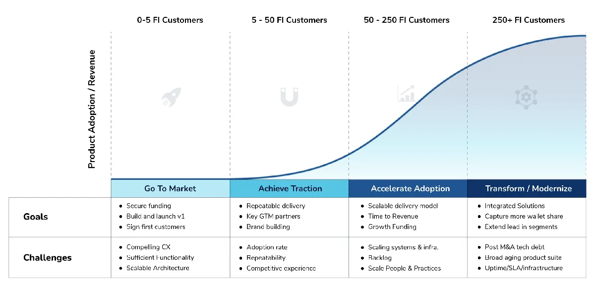 Fintech Software Product Lifecycle
