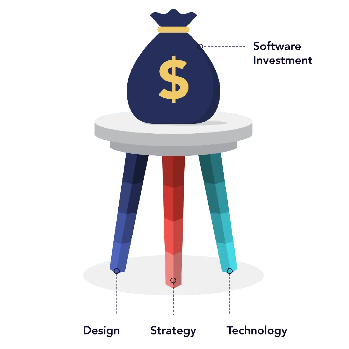 VIDEO: Is it Time to Modernize Your Outdated Financial Services Software?, figure 1