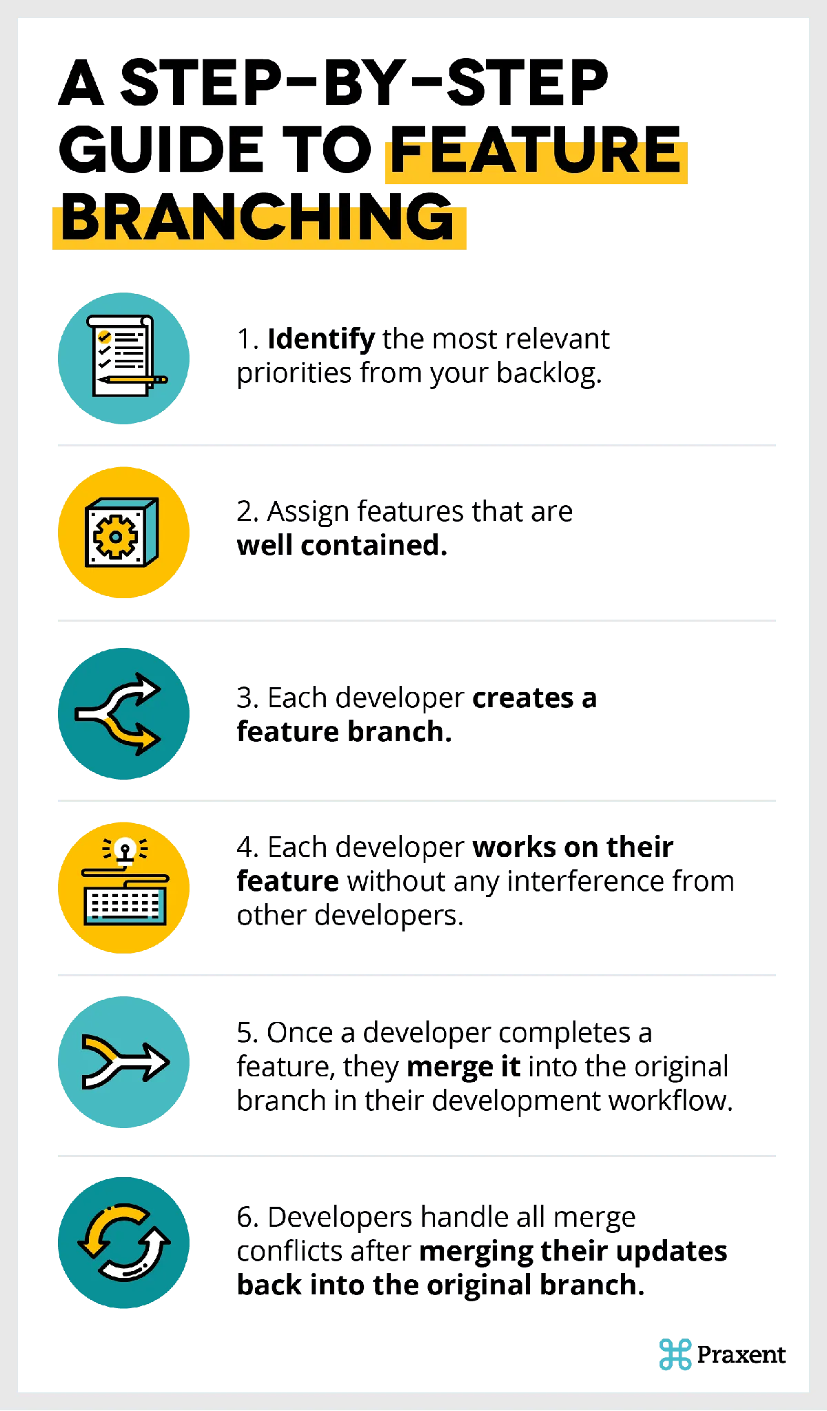 How To Do Feature Branching