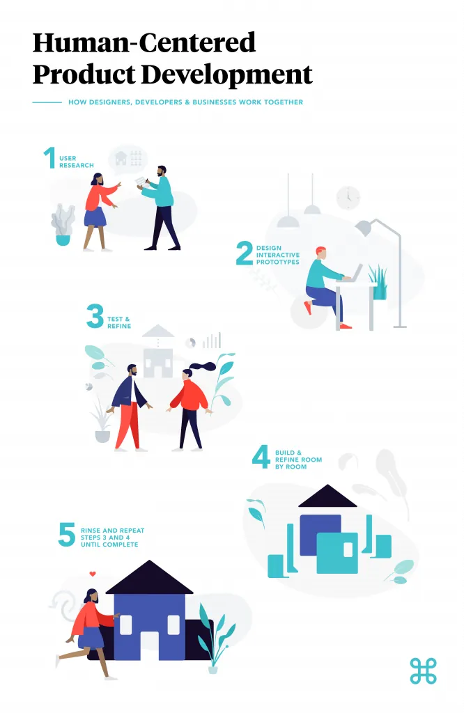 3 UX Design Challenges in New Product Development, figure 2
