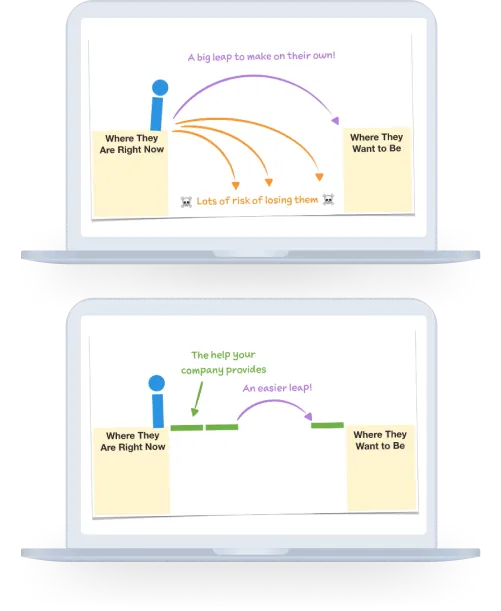 InsurTech UX Insights - Solving Quote Abandonment, figure 8
