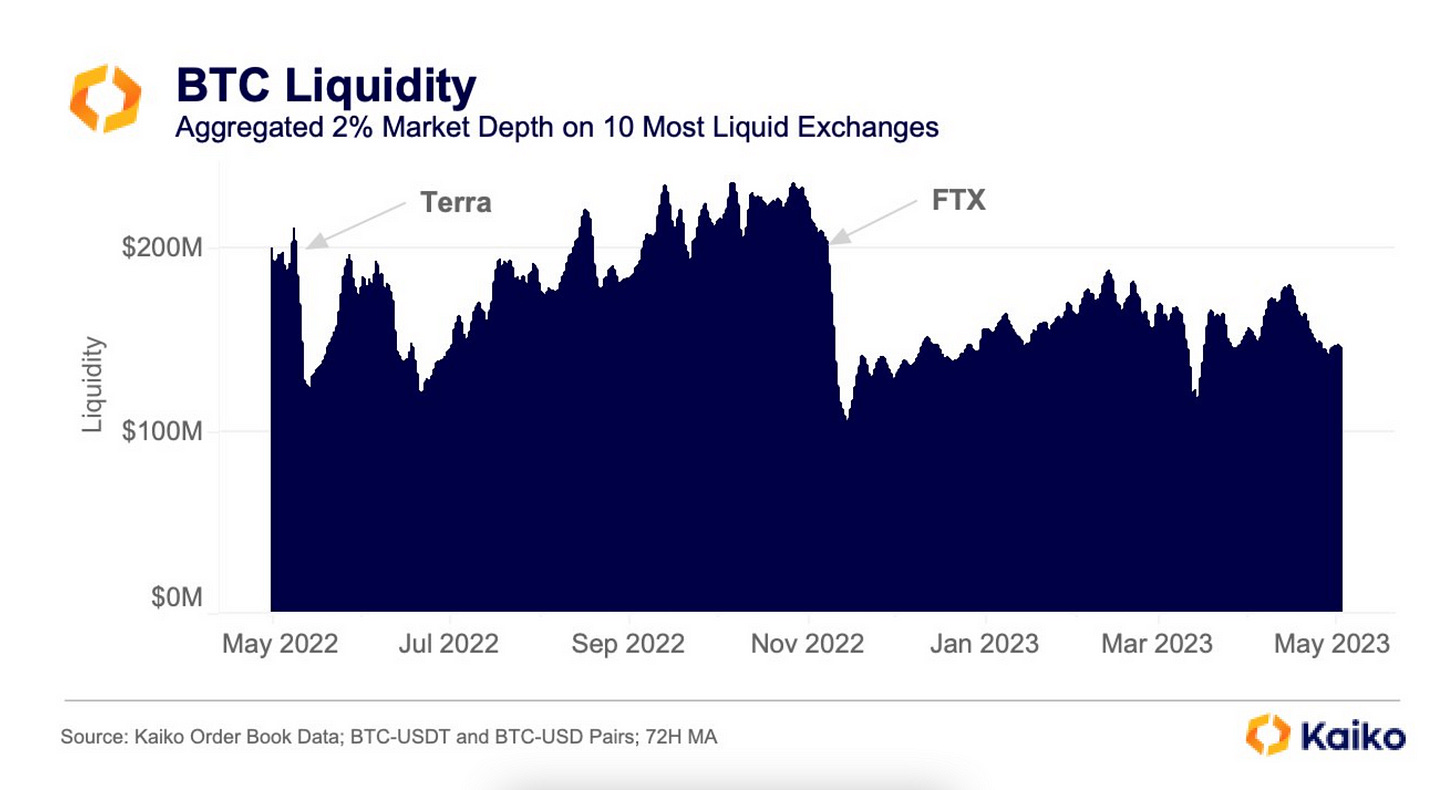 CoinDesk - Unknown
