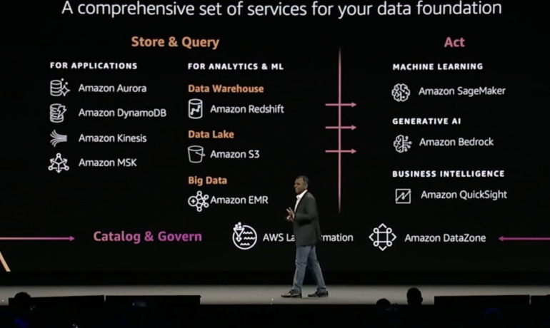 Swami Sivasubramanian, VP of Databases, Analytics, and ML at AWS, presents in New York City on Wednesday, July 26.