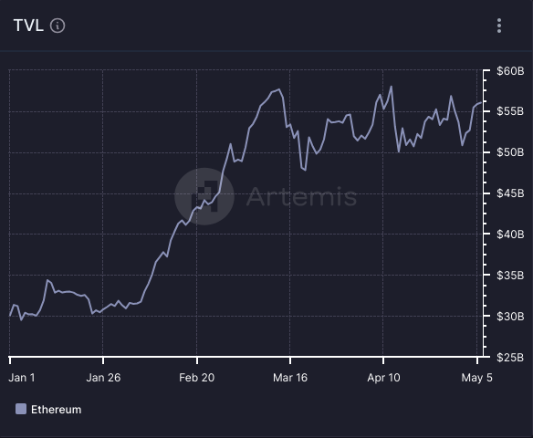 Ethereum April 2024 Headlines: What's Really Happening with ETH Price Action?