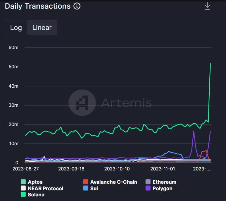 SOL Transaction Count