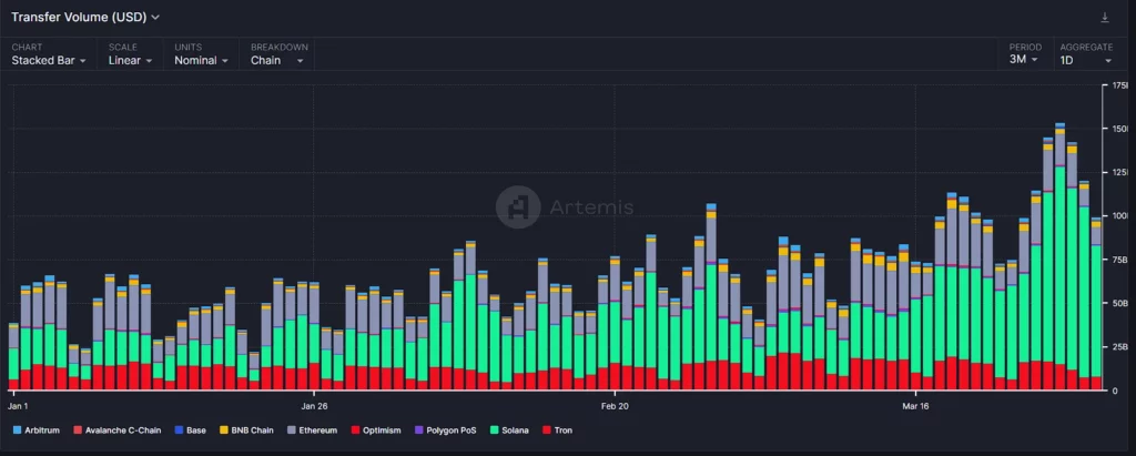Artemis data 