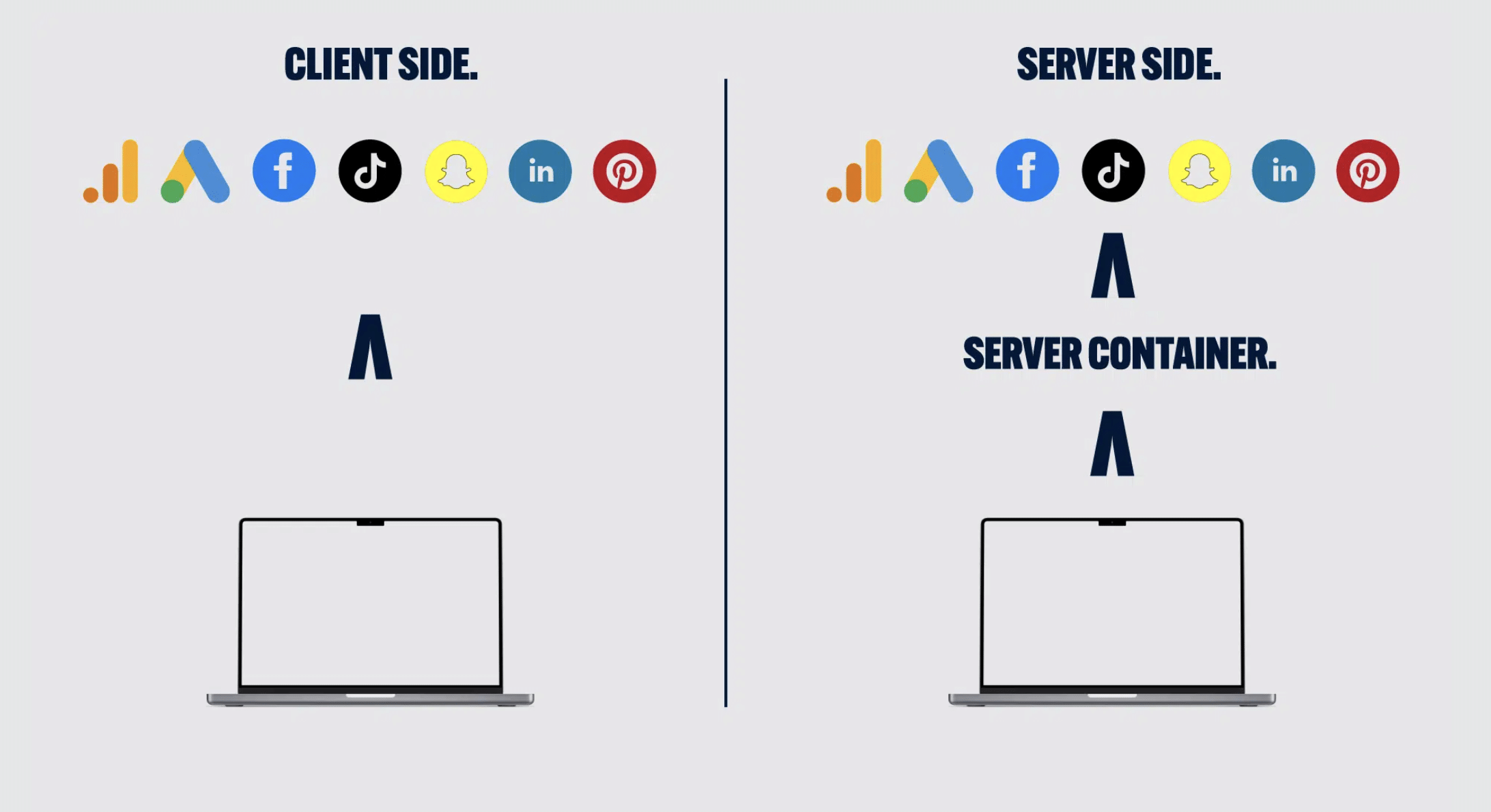 Server-Side Tracking - Buro Vernuft