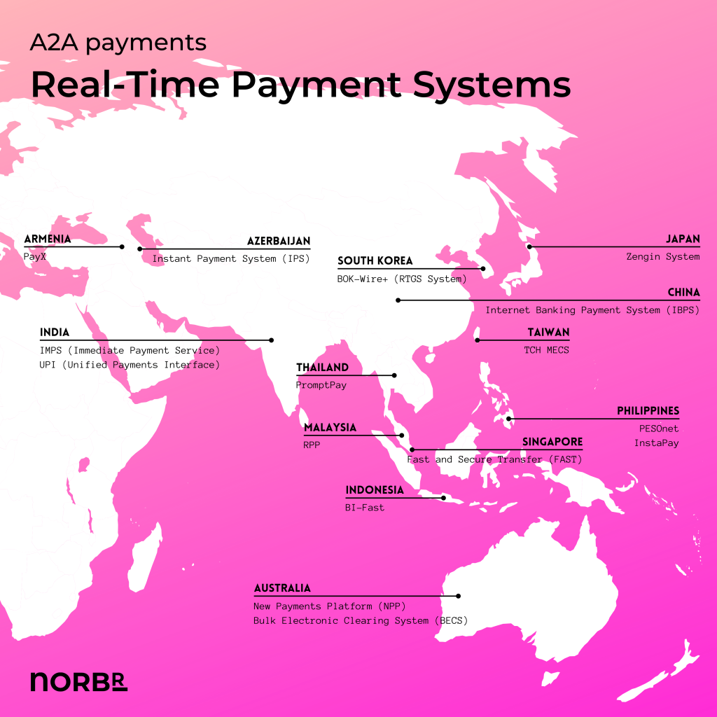 Account-to-Account payments: RTPS in APAC