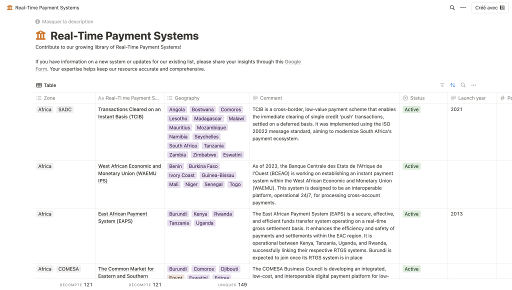 Account-to-Account payments: Contribute to our growing library of Real-Time Payment Systems! 