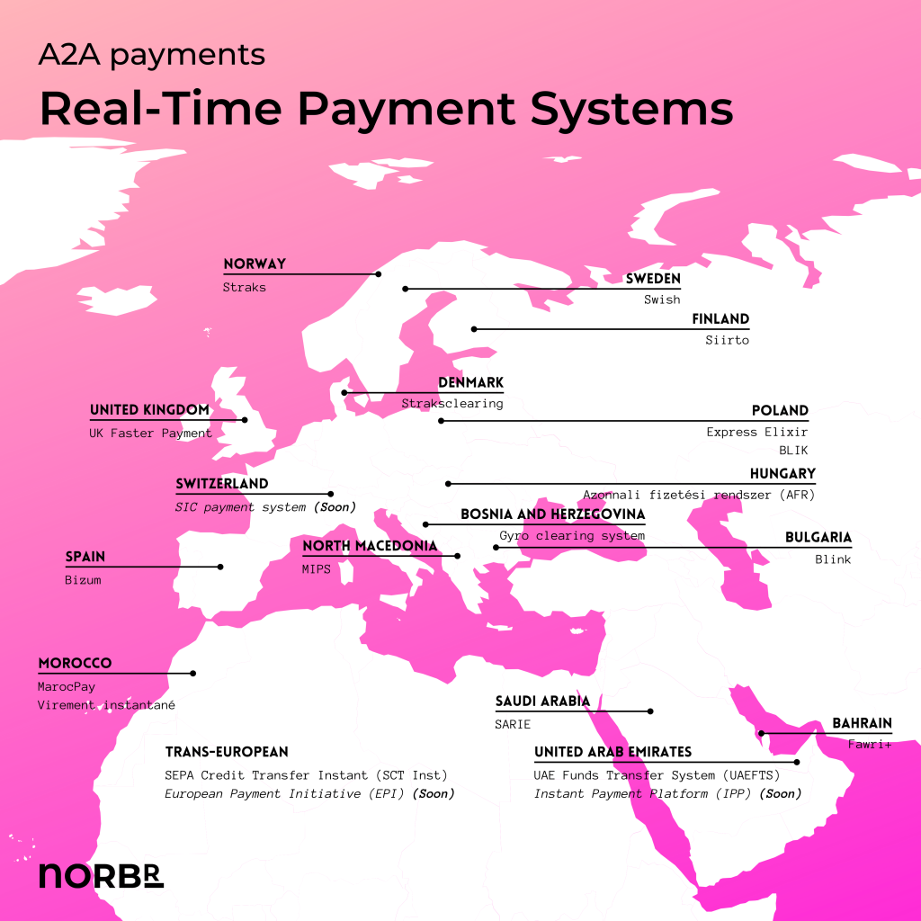 Account-to-Account payments: RTPS in Europe and MENA