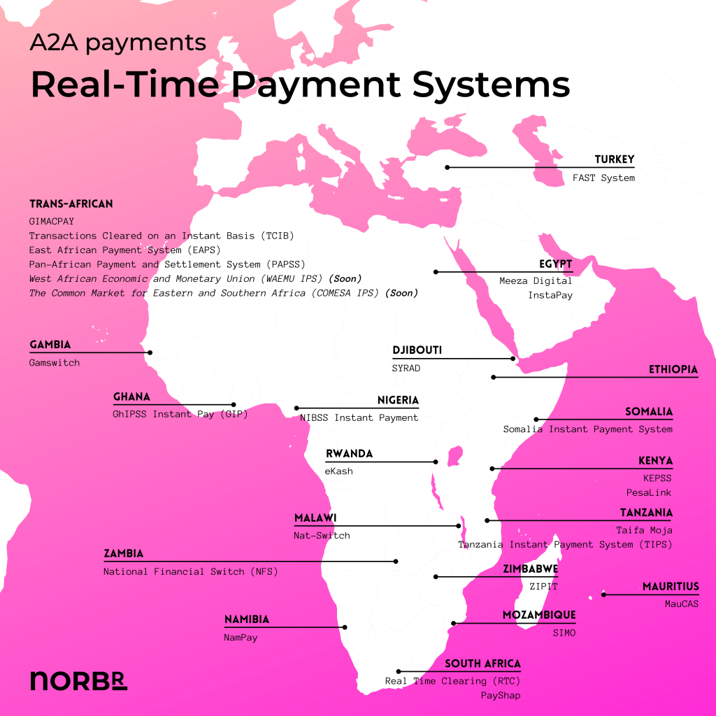 Account-to-Account payments: RTPS in Africa