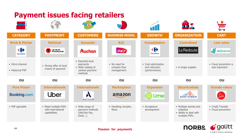 Extract from the powerpoint presented during the webinar 
