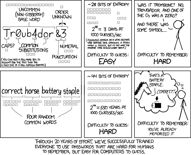 40 years of doing passwords wrong