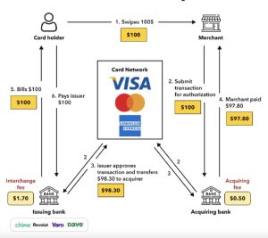 𝗪𝗵𝗮𝘁 𝗶𝘀 𝗶𝗻𝘁𝗲𝗿𝗰𝗵𝗮𝗻𝗴𝗲, 𝗮𝗻𝗱 𝘄𝗵𝗮𝘁 𝗳𝗮𝗰𝘁𝗼𝗿𝘀 𝗶𝗺𝗽𝗮𝗰𝘁 𝘁𝗵𝗲 𝗶𝗻𝘁𝗲𝗿𝗰𝗵𝗮𝗻𝗴𝗲 𝗿𝗮𝘁𝗲?