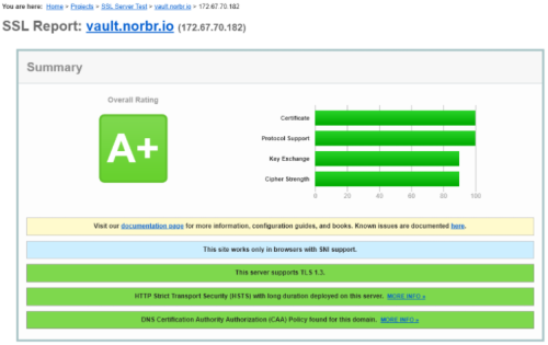 Qualys Labs’ SSL Test agreeing very much.