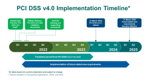 PCI-DSS 4.0 Implementation Timeline