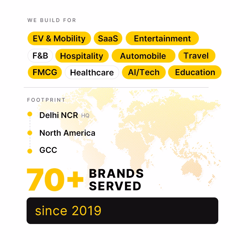 A graphic showing company expertise in industries including EV & Mobility, SaaS, Entertainment, F&B, Hospitality, Automobile, Travel, FMCG, Healthcare, AI/Tech, and Education highlighted in yellow and white. It lists footprint locations: Delhi NCR HQ, North America, and GCC, over a light world map. The text states 70+ brands served since 2019.