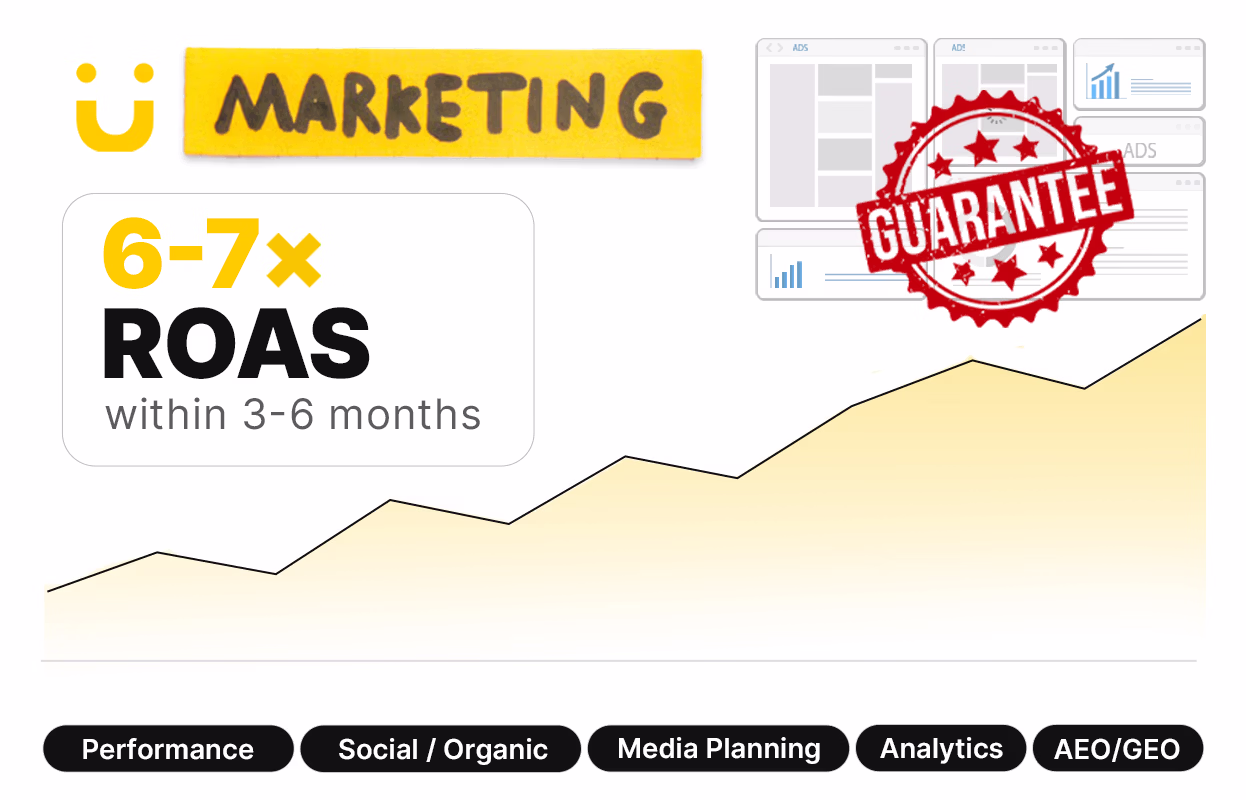 Marketing image showing a 6-7x ROAS (Return on Ad Spend) within 3-6 months claim with a rising yellow graph, a red guarantee stamp, and icons for performance, social/organic, media planning, analytics, and AEO/GEO.