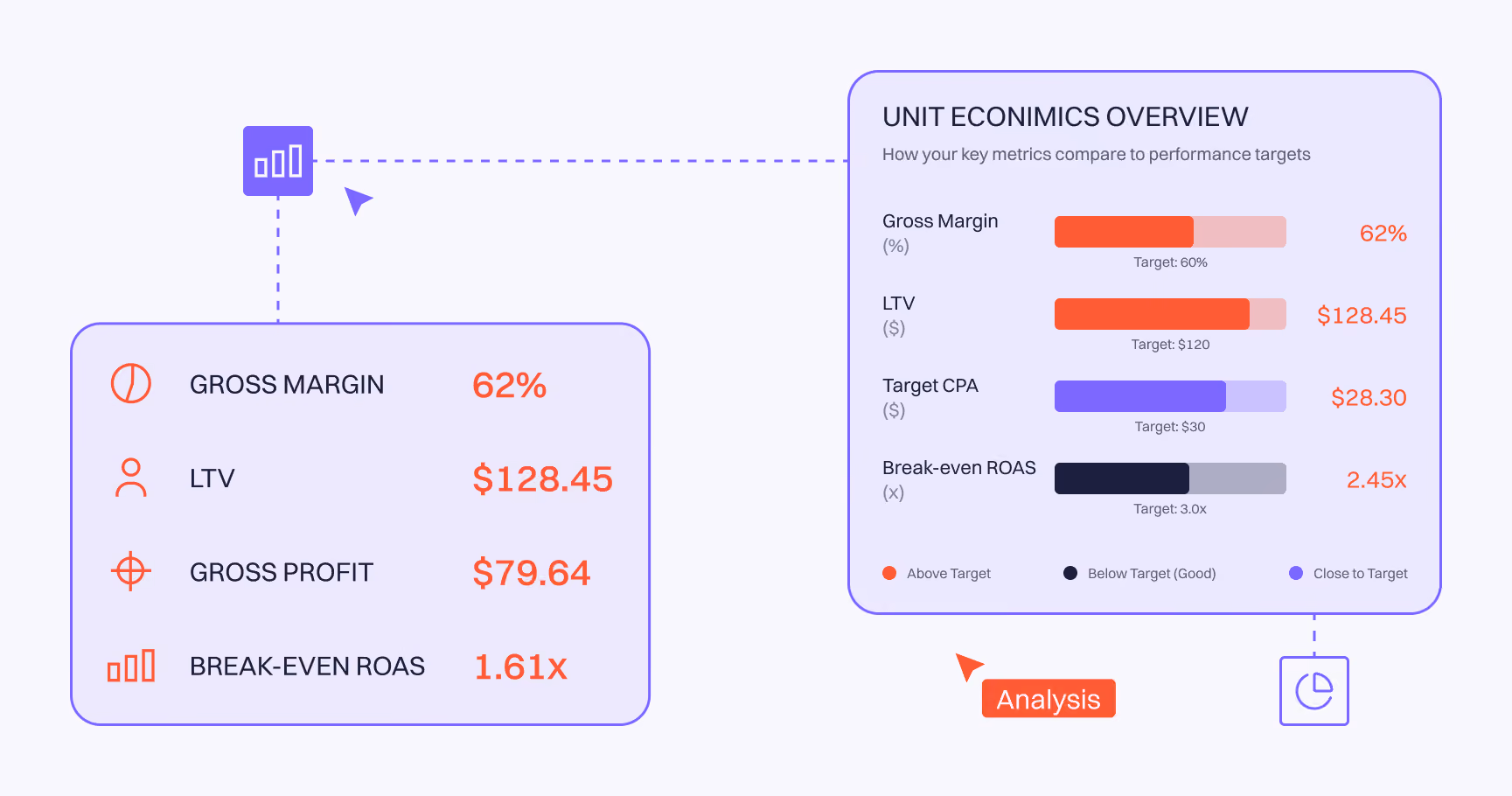 Unit economics and profitability deep dive