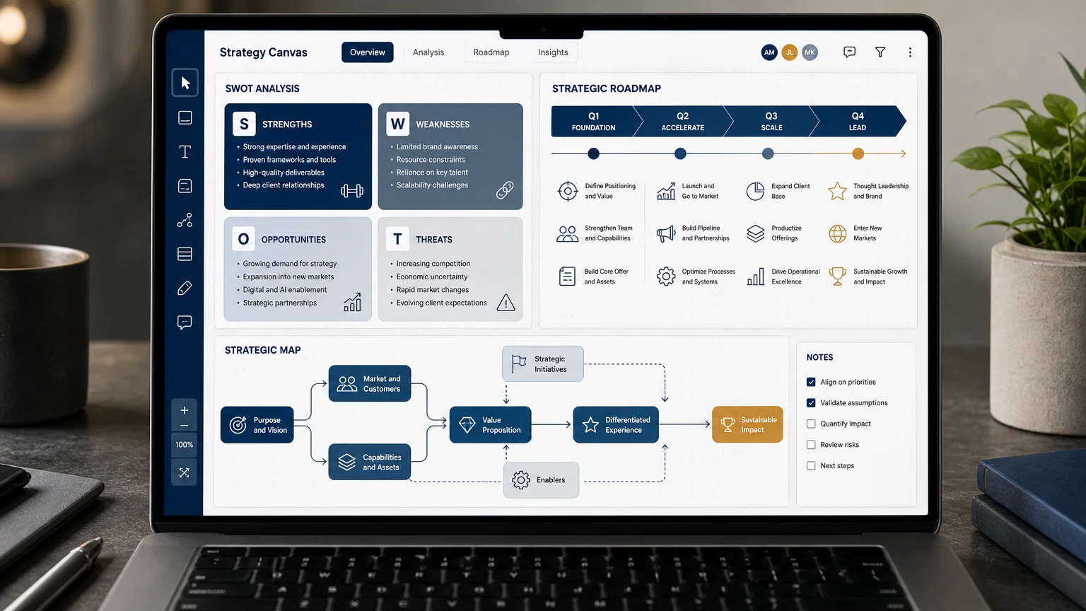 Digital strategy canvas showing frameworks and a roadmap for a remote planning session