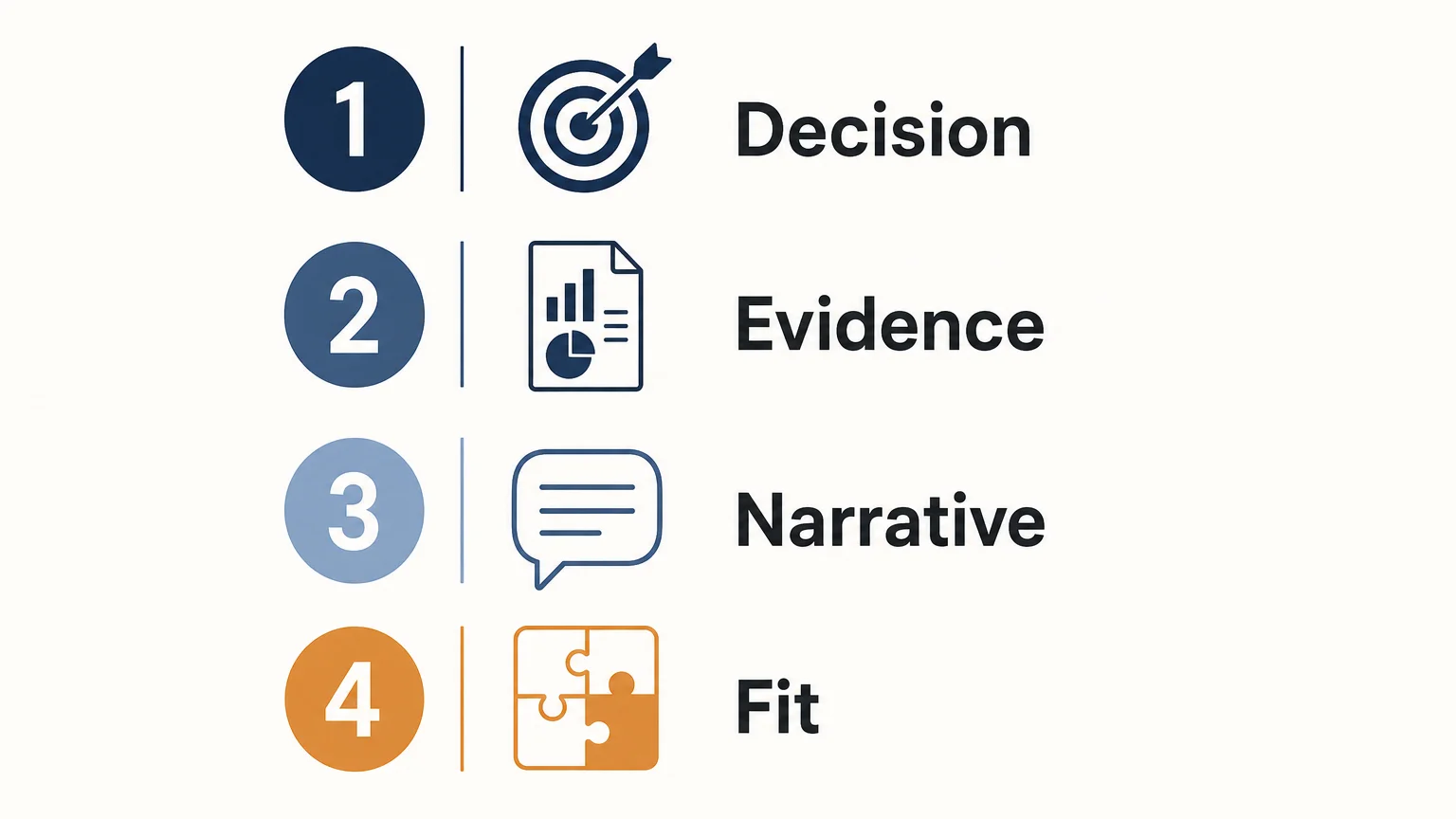 Four-step checklist for selecting a presentation consulting firm