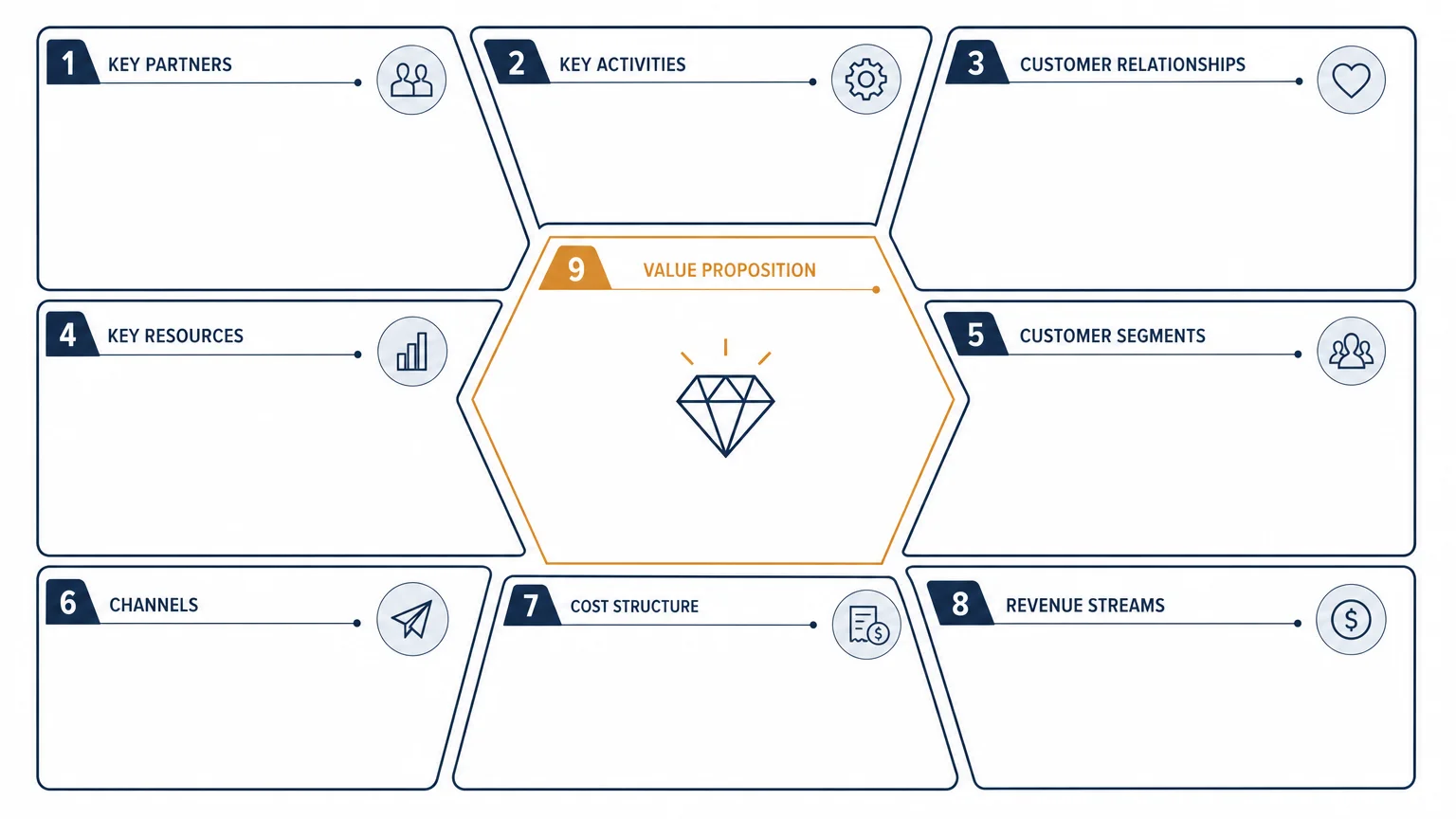 Editorial infographic showing the connected structure of a blank business model canvas