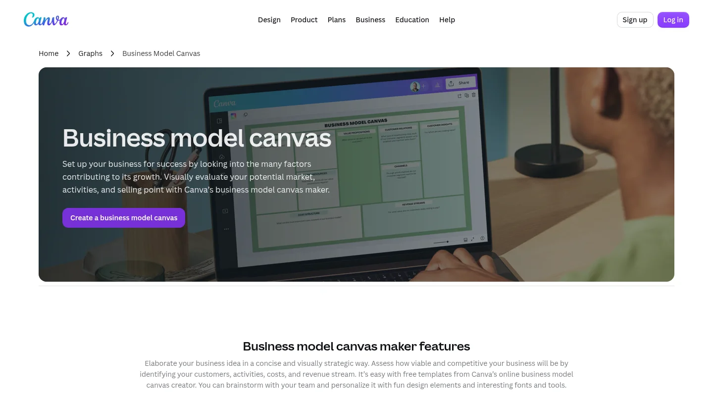 Canva Business Model Canvas