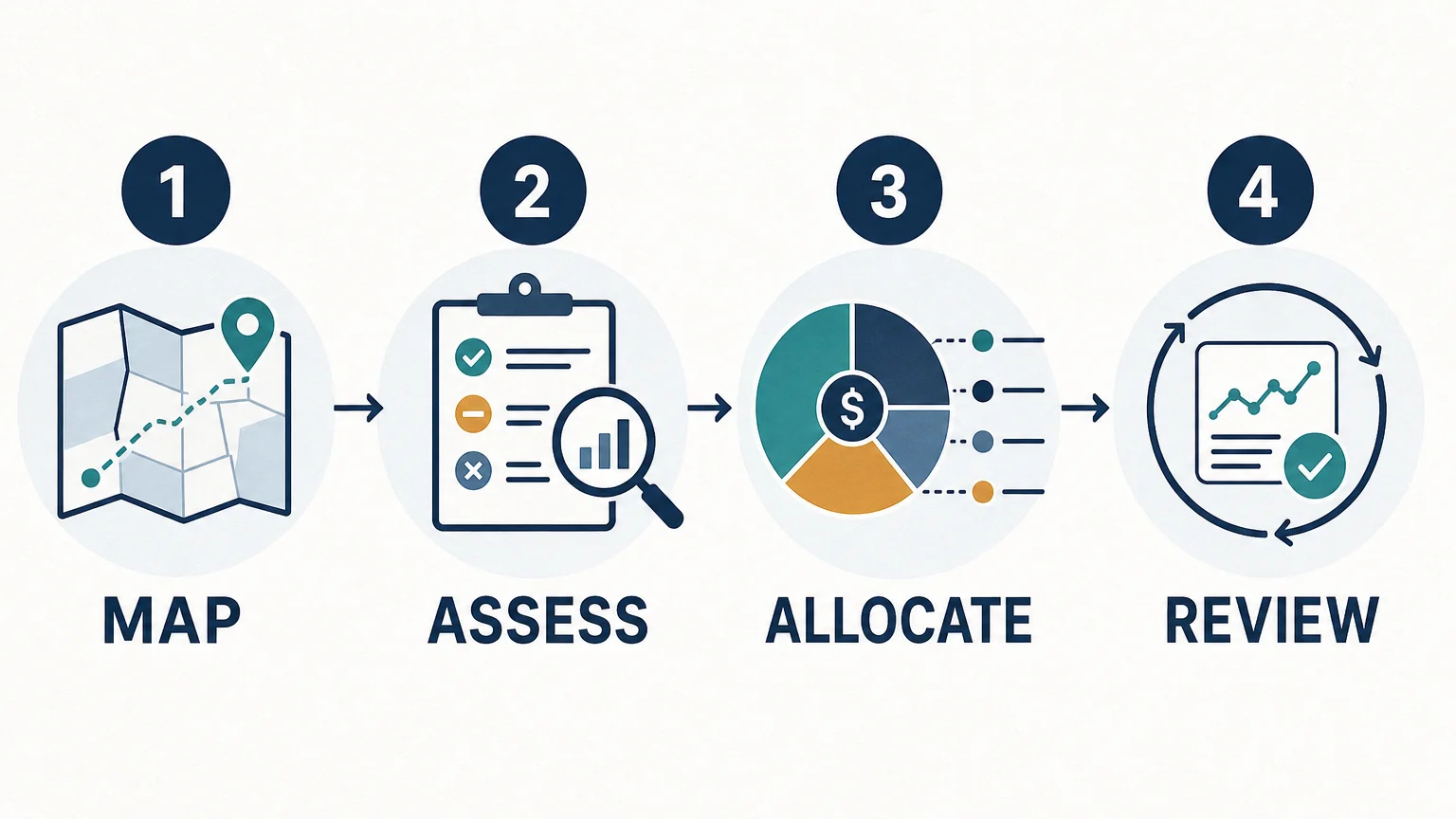 Four-step checklist for assessing and managing a business model portfolio