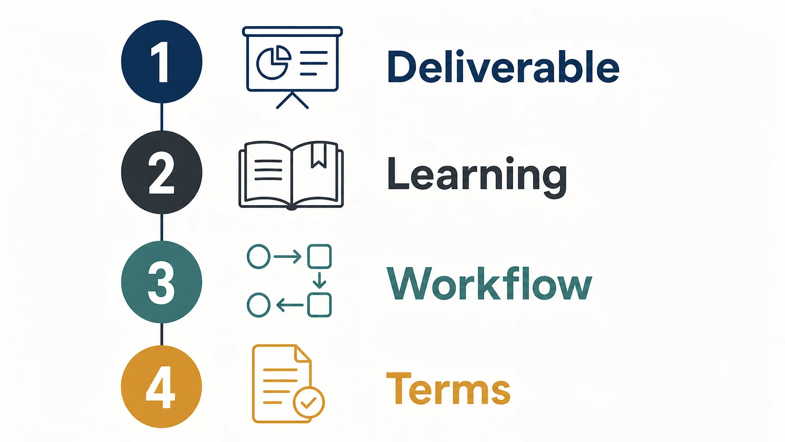 Four criteria for choosing strategy presentation resources
