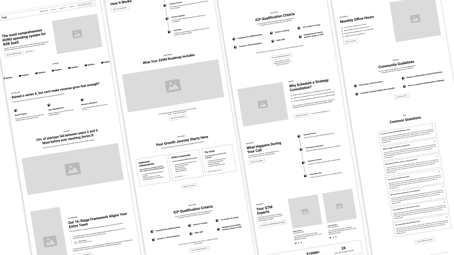 Four angled web page wireframes showing layout of text blocks, buttons, icons, and image placeholders for a SaaS B2B site.