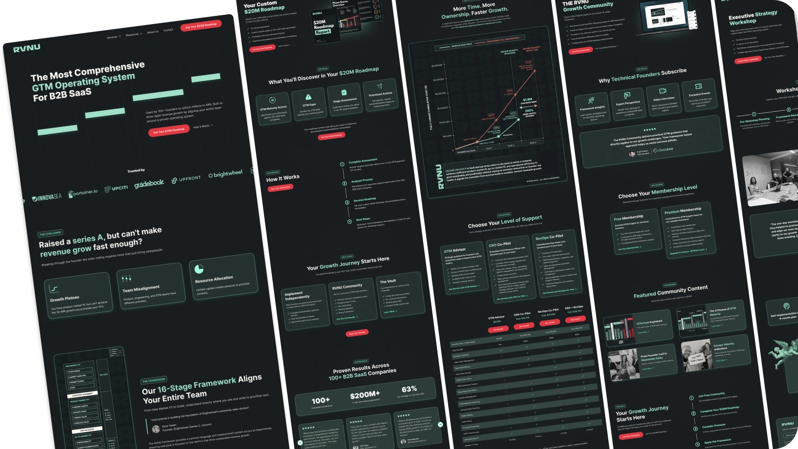 Infographic showing a GTM operating system for B2B SaaS with charts, frameworks, community, and membership details.
